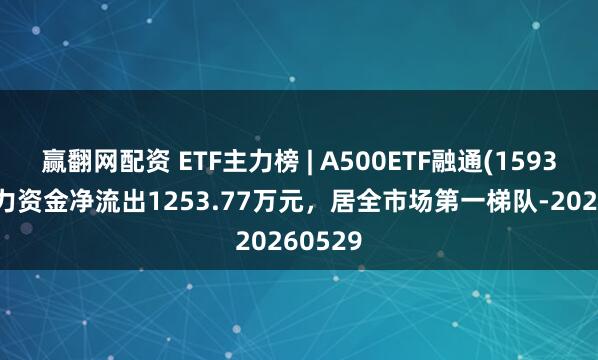 赢翻网配资 ETF主力榜 | A500ETF融通(159379)主力资金净流出1253.77万元，居全市场第一梯队-20260529